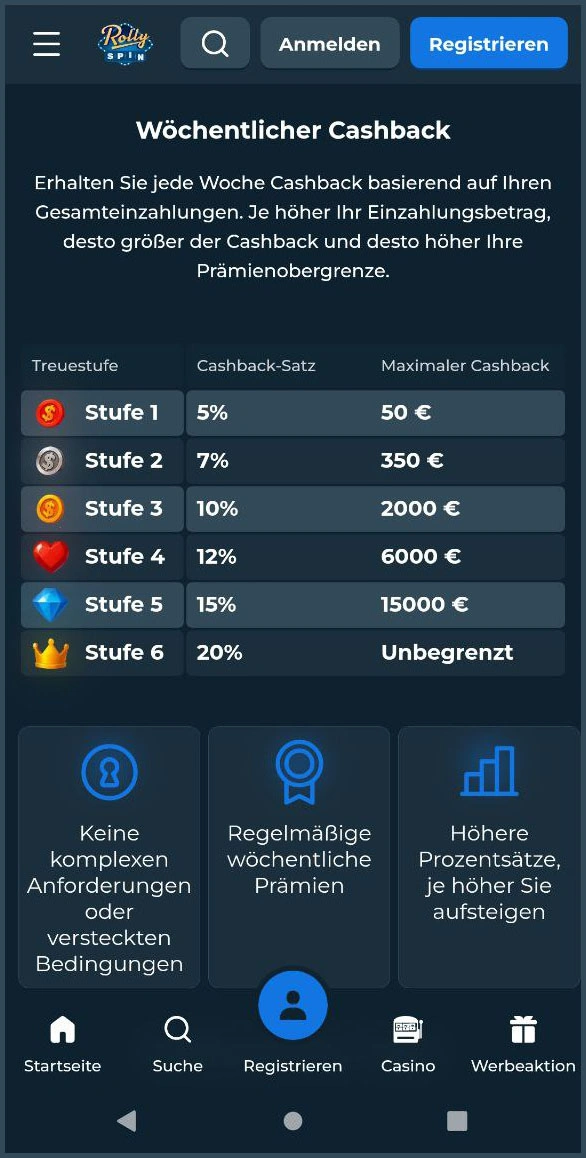 Genieße wöchentliche Cashback-Angebote bei RollySpin